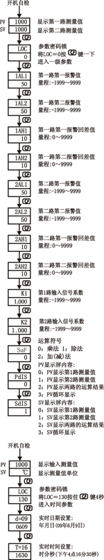 NZ5200ϵж·(sh)@
