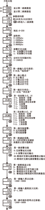 NZ5200ϵж·(sh)@