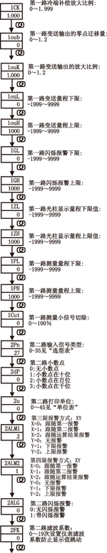 NZ5200ϵж·(sh)@