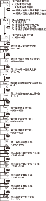 NZ5200ϵж·(sh)@