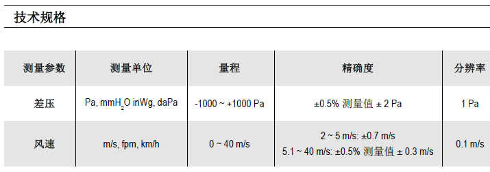 MP120๦ֳ΢Ӌ(j)