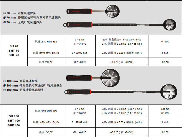 MP210多功能手持差壓風(fēng)量風(fēng)速儀