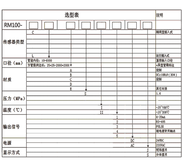 RM100LLӋ/H100LL׃H100-C-320-C-I-DC-J