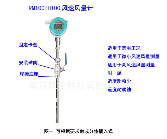 RM100LLӋ/H100LL׃H100-C-320-C-I-DC-J