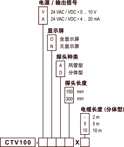 法國(guó)KIMO-CTV100熱線風(fēng)速儀