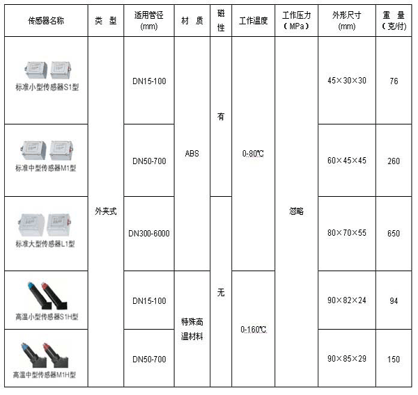 NZ-TDS-100PyʽӋ