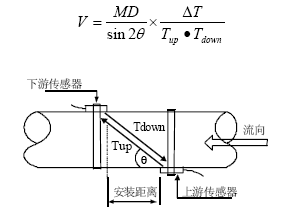 TUF2000Ӌ(j)y(c)ԭ