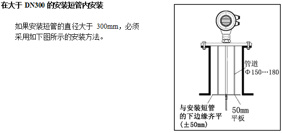 NZ-AR810ϵЌ(do)_(d)λӋ