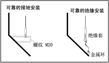 NZ-AR810ϵЌ(do)_(d)λӋ