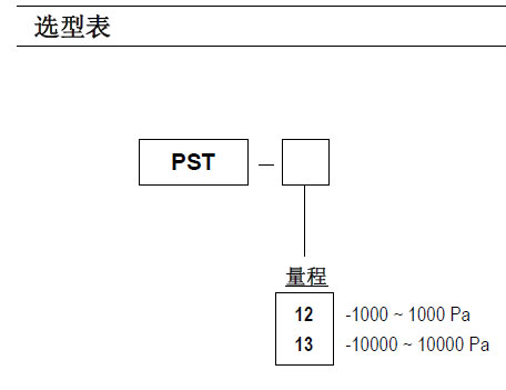 PSTʽ΢_P(gun)