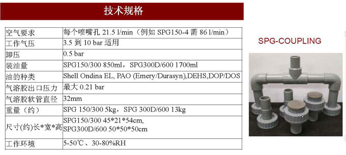SPGʽl(f)zl(f)